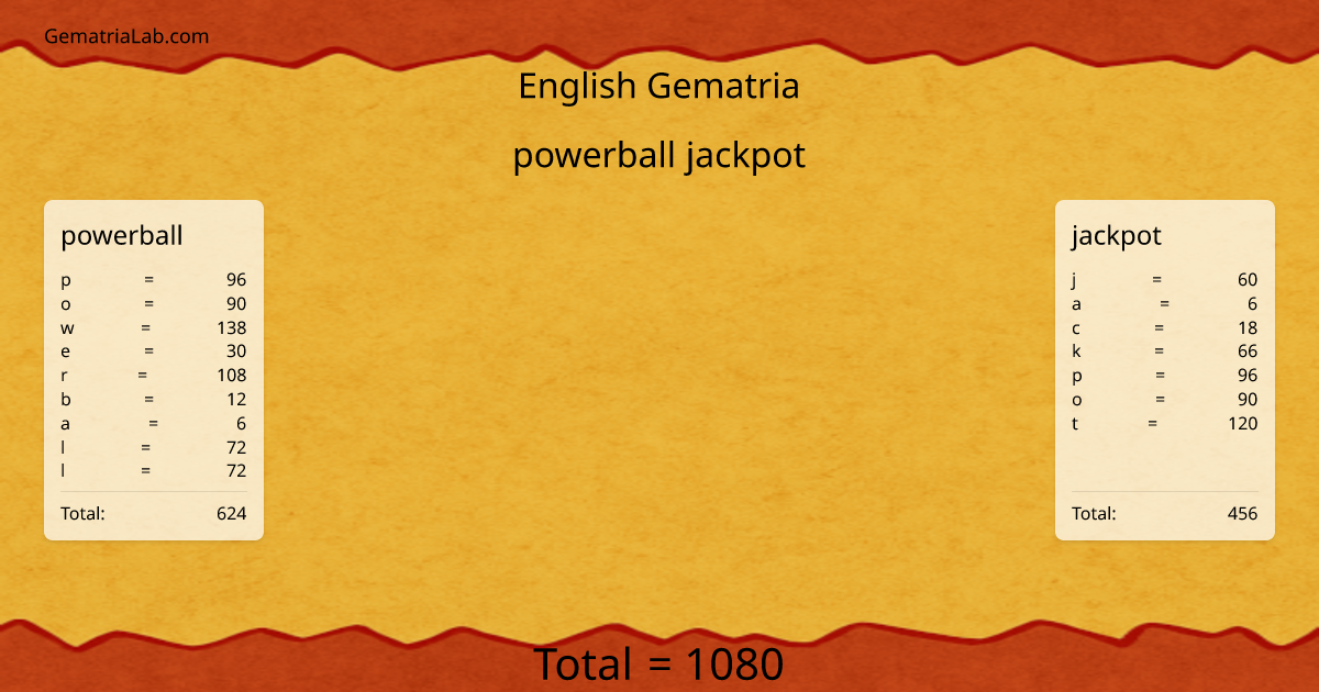 powerball jackpot in english Gematria
